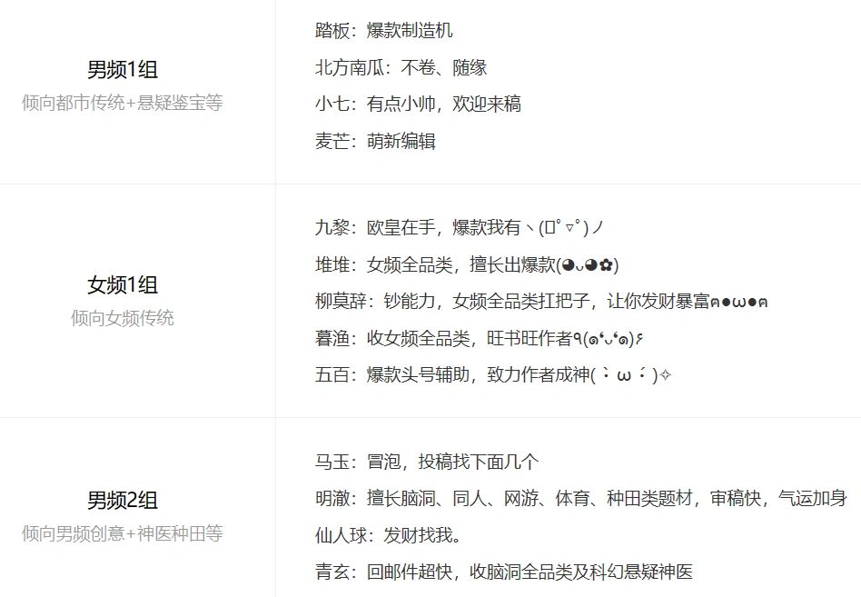 番茄投稿合集（1）长篇组