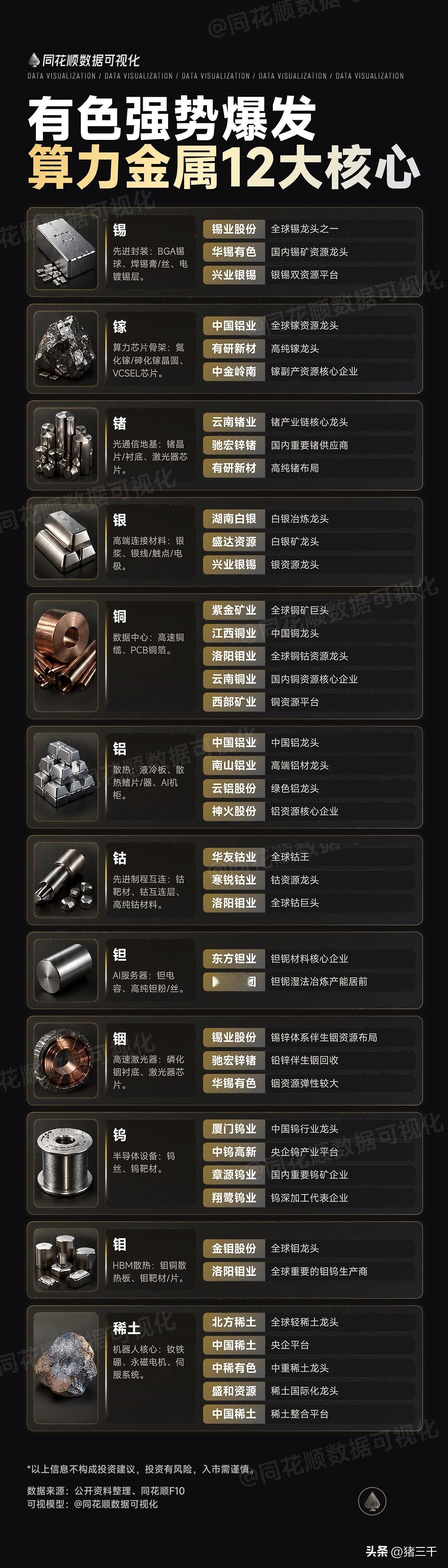 有色金属原则上大周期行情结束了！
那么本轮反弹能走到哪里？
过去这一轮有色金属牛