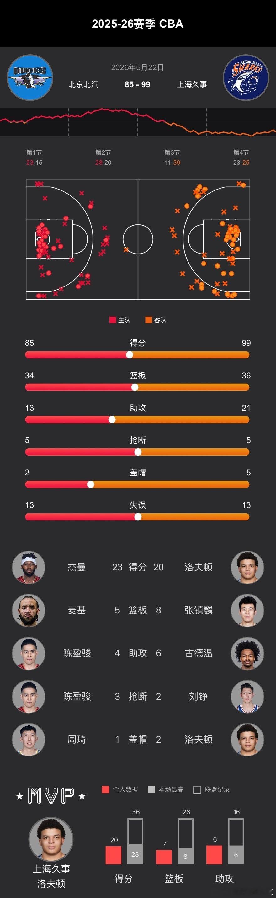 首钢男篮  但愿不是终点！ 
