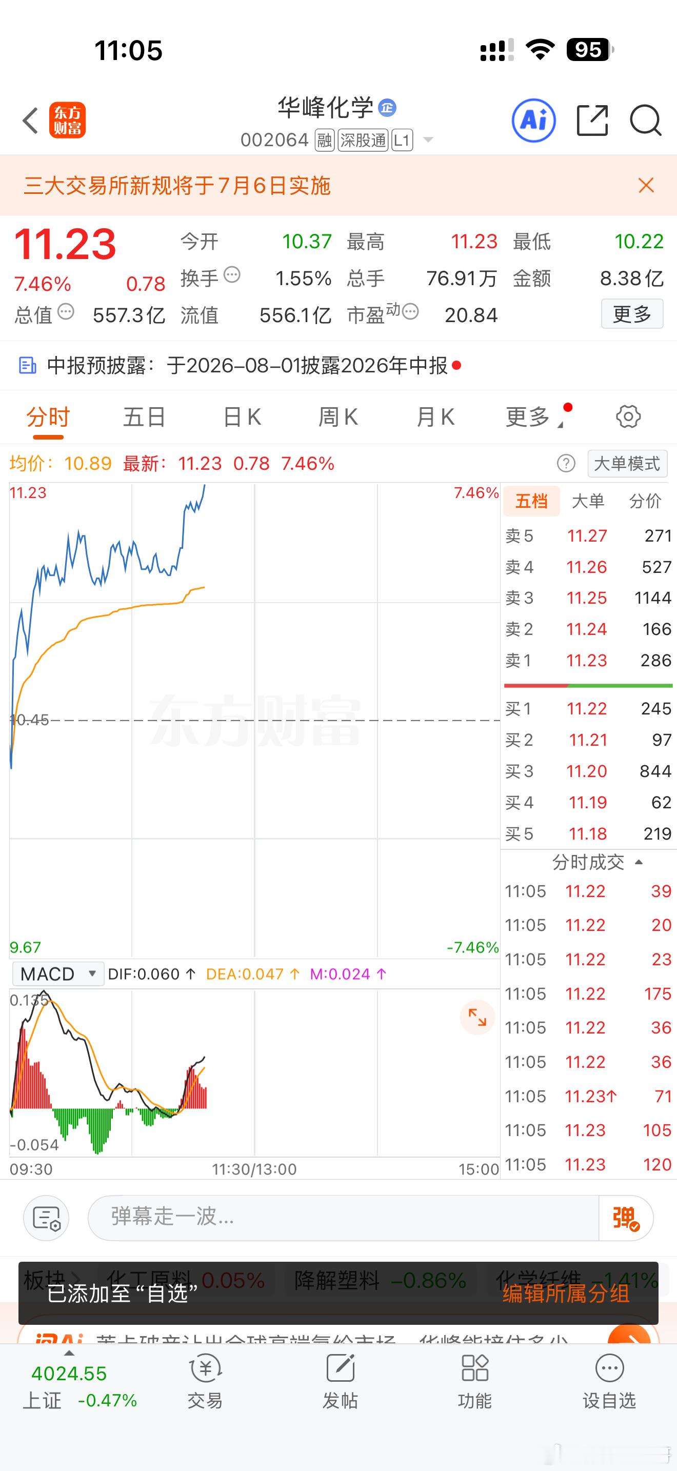 上午新战车华峰还不错，继续加油a股