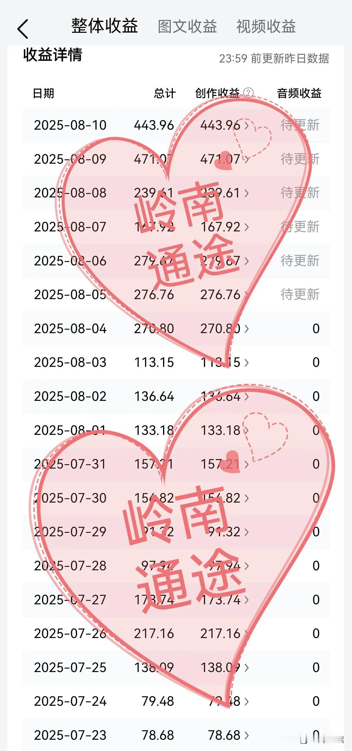 今天是我来头条创作的第2564天，我认为对于做自媒体的人来说，最容易成功的一类人