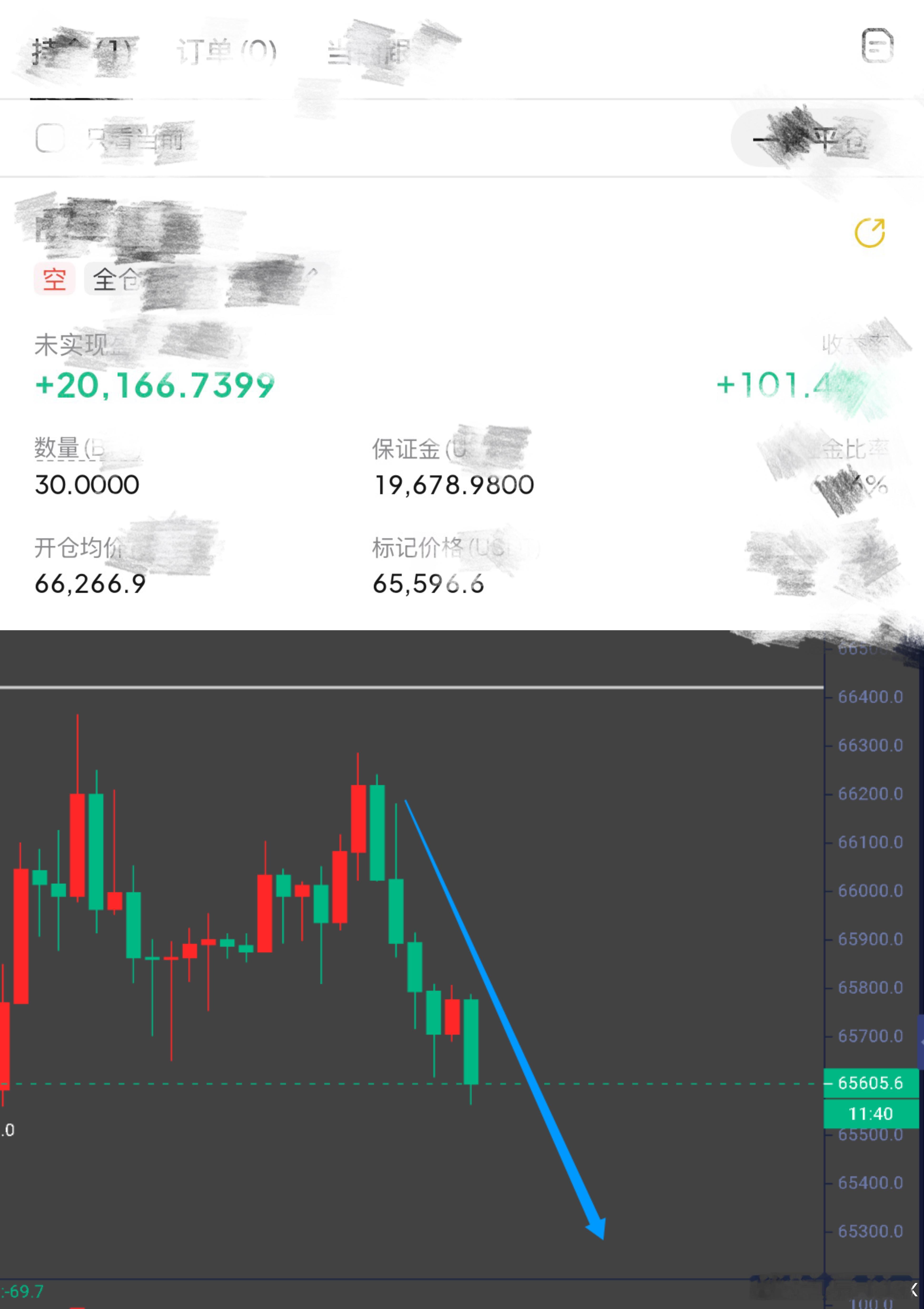 看来这个过程有点漫长啊，一直下降不到位比特币btc