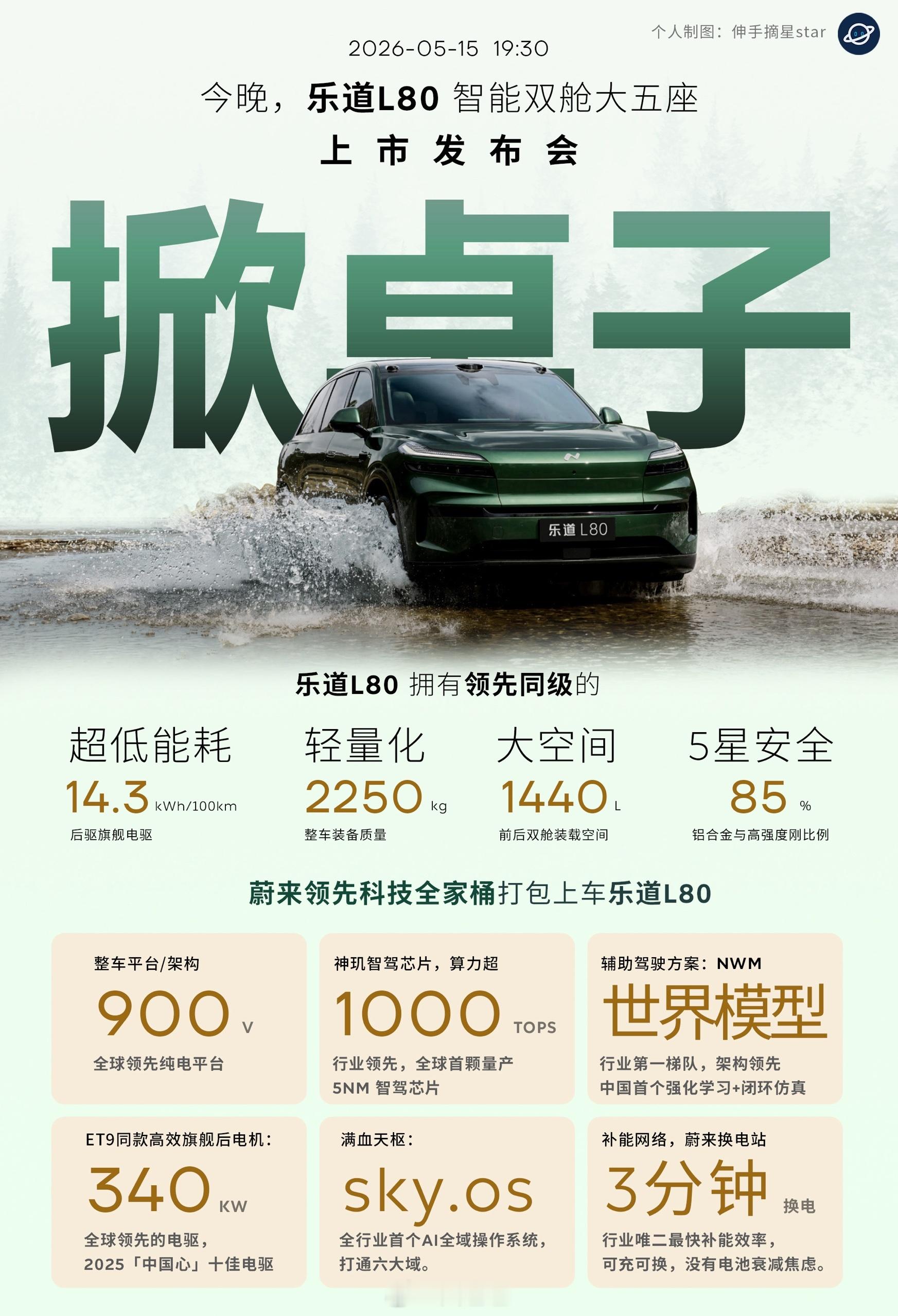 乐道L80上市，整车24.28万起，BaaS方案15.68万起。这台车的话题度很