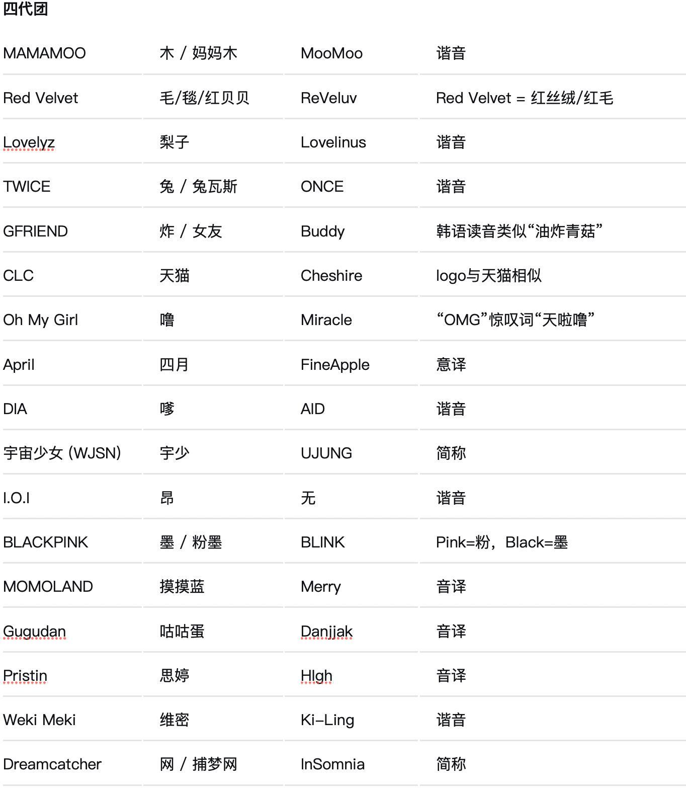 KPOP女团花名及来源大科普 