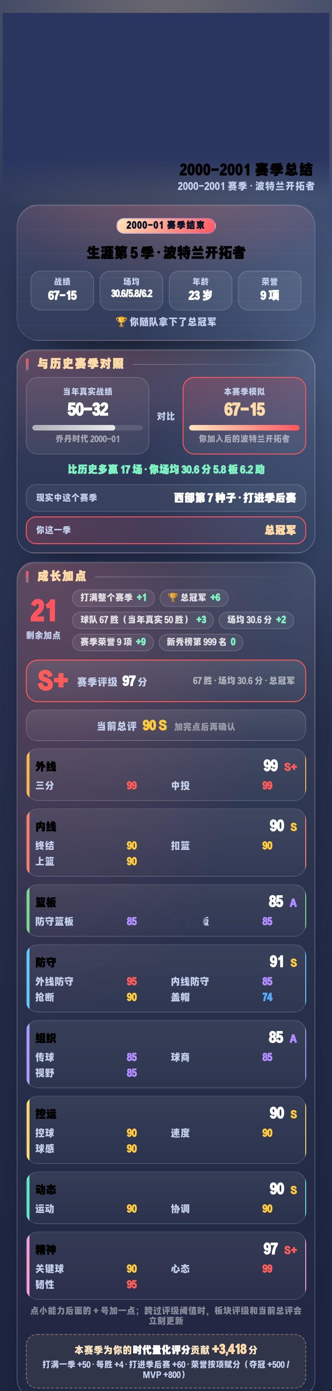 【篮球·时代之路】2000-2001 赛季：场均 30.6 分 5.8 板 6.