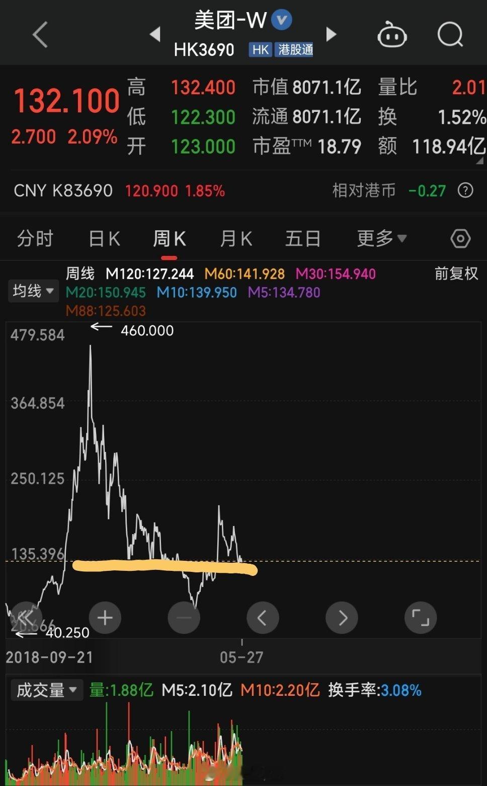 美团澄清称不惜代价是指反内卷在美团早期的时候，是非常抠门的[哈哈]租个办公室，有