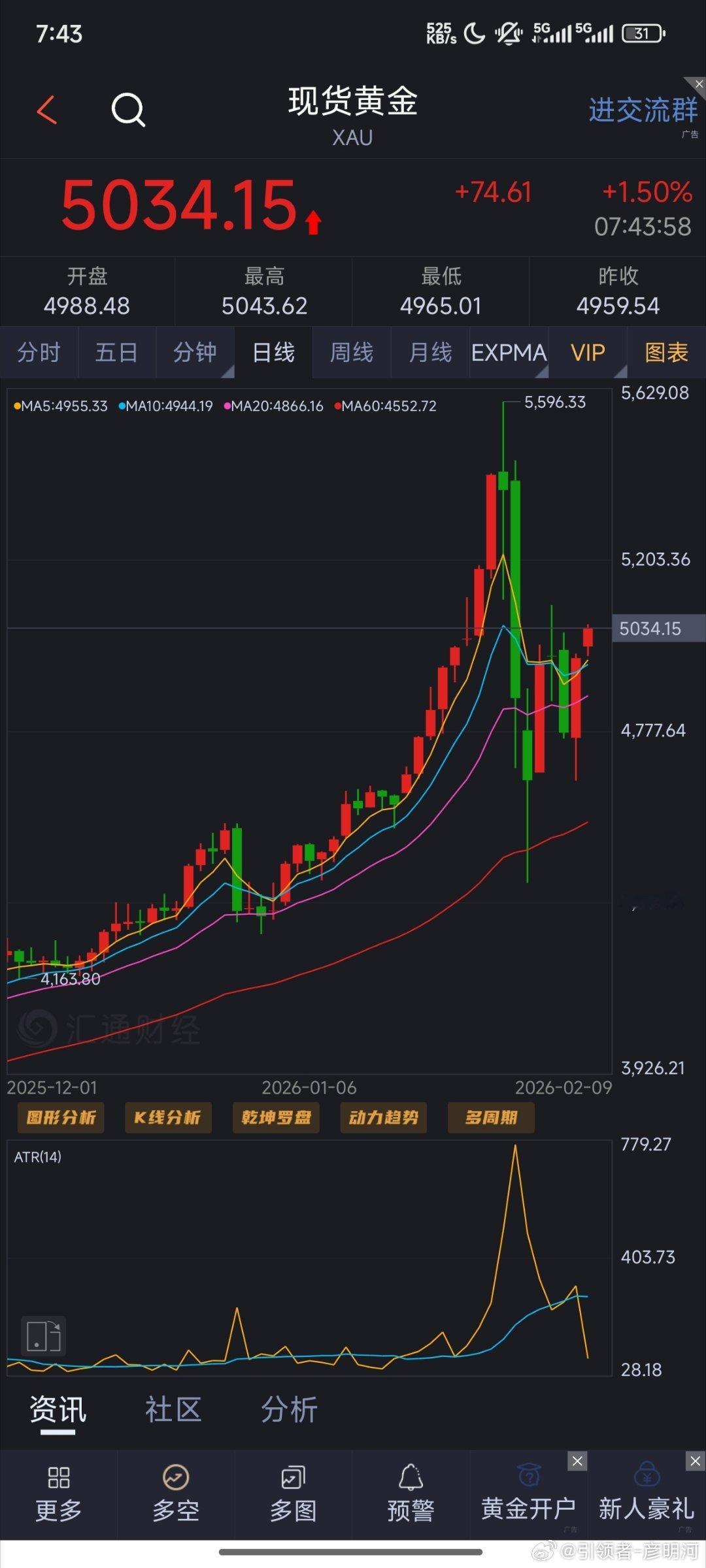 早上好，开盘跳上5030。其实很简单很好去判断，周末的新闻多多关注就好，没什么技