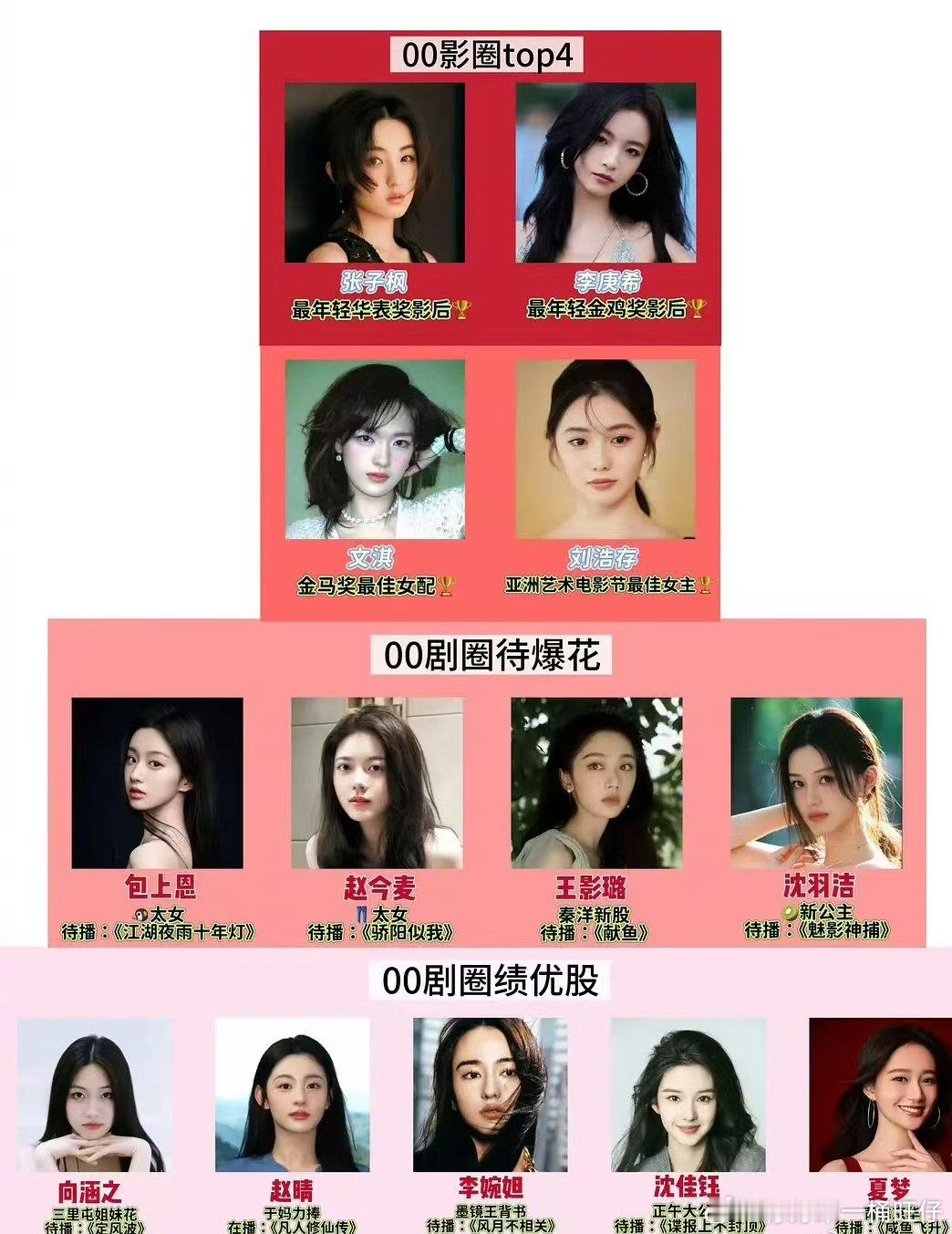 00花新格局00花最新格局 00花最新格局，你认同吗? ​​​