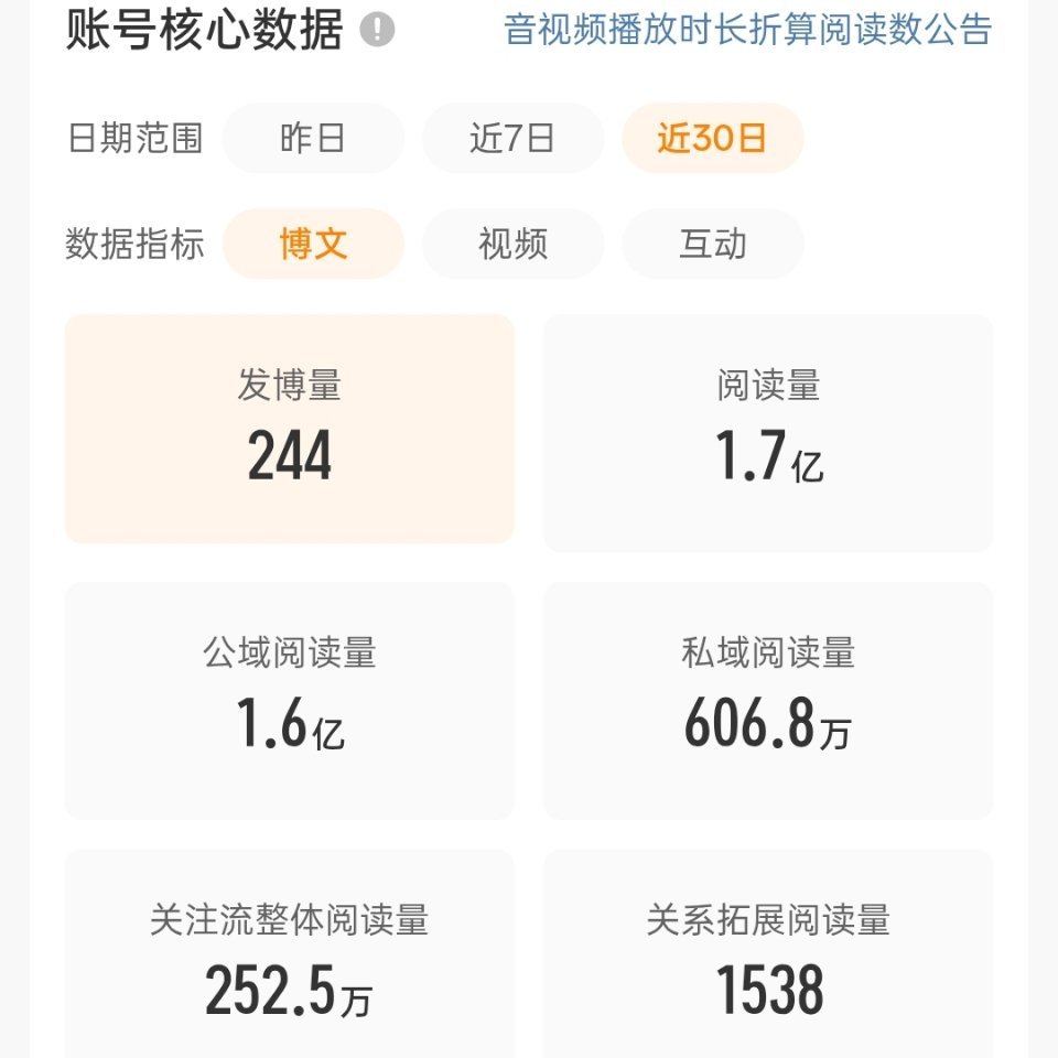 哦坤呀 