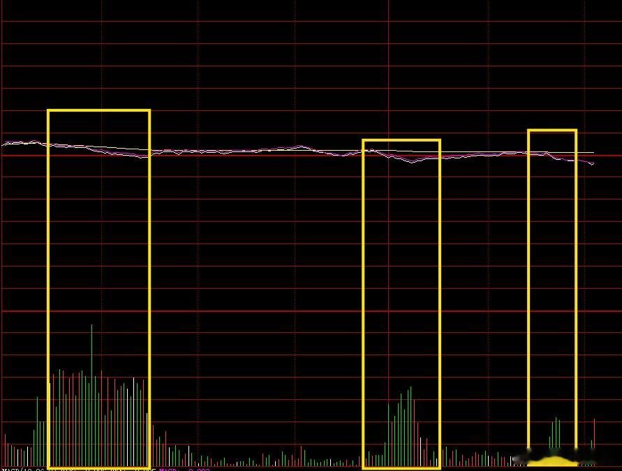 沪深300ETF，GJD继续在压盘。 
