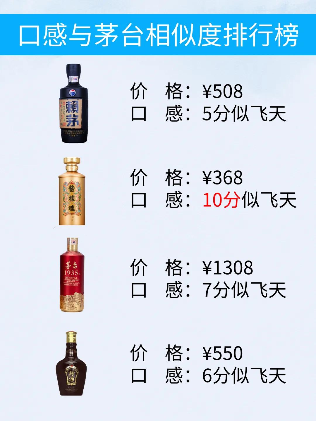 酒业协会内部消息！公认口感最接近茅台的4款“黑马酱酒”，一年省辆宝马，行家已囤“