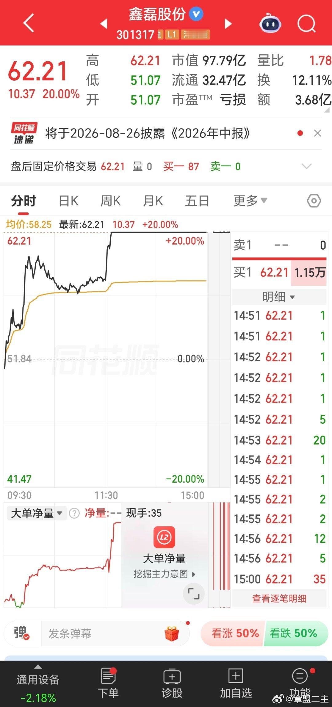 7月6日 周一（炒股旅程）当前总资产：1047万今日盈亏：+13万今日实盘操作：