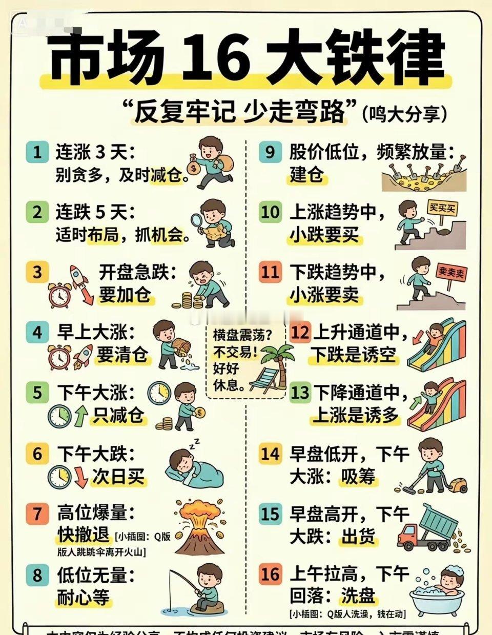 市场没有圣杯，但这16条铁律，是散户最硬的交易底线：✅ 顺势为王：涨势小跌敢买，