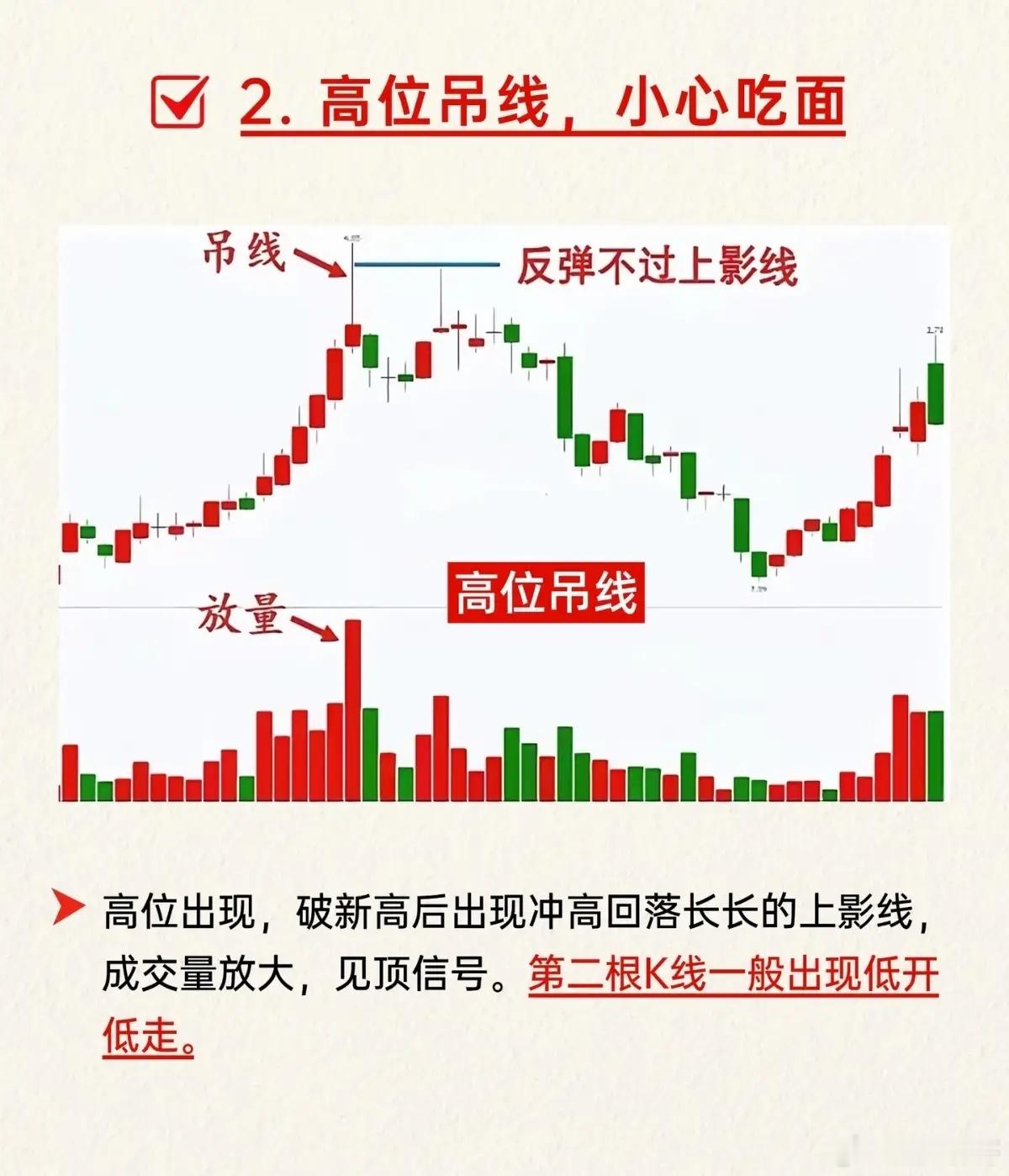 四根经典K线口诀，读懂短线买卖信号，新手少走一半弯路 ​​​