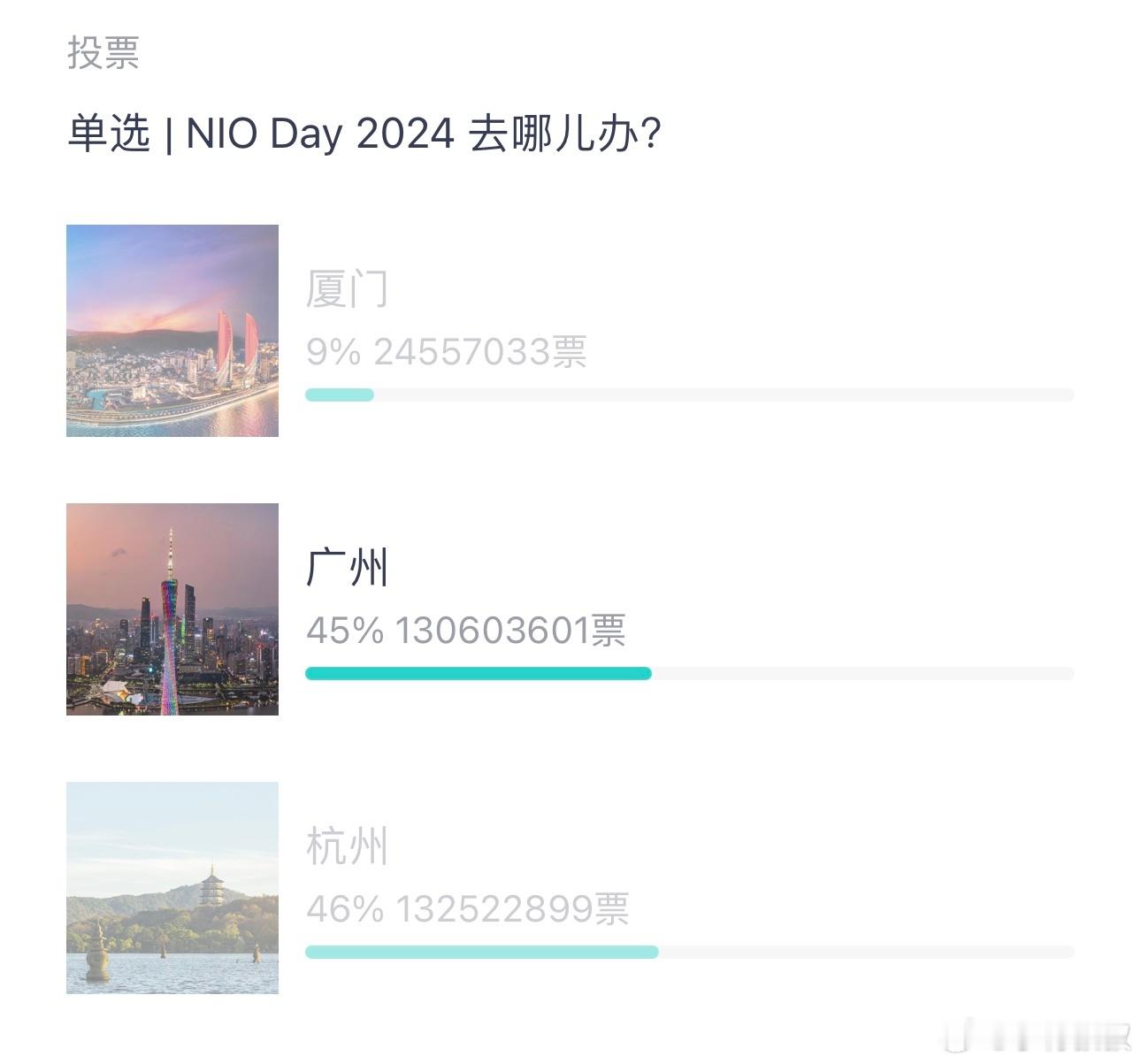 差距不到200W了！投广州吧[喵喵][喵喵][喵喵][喵喵] ​​​