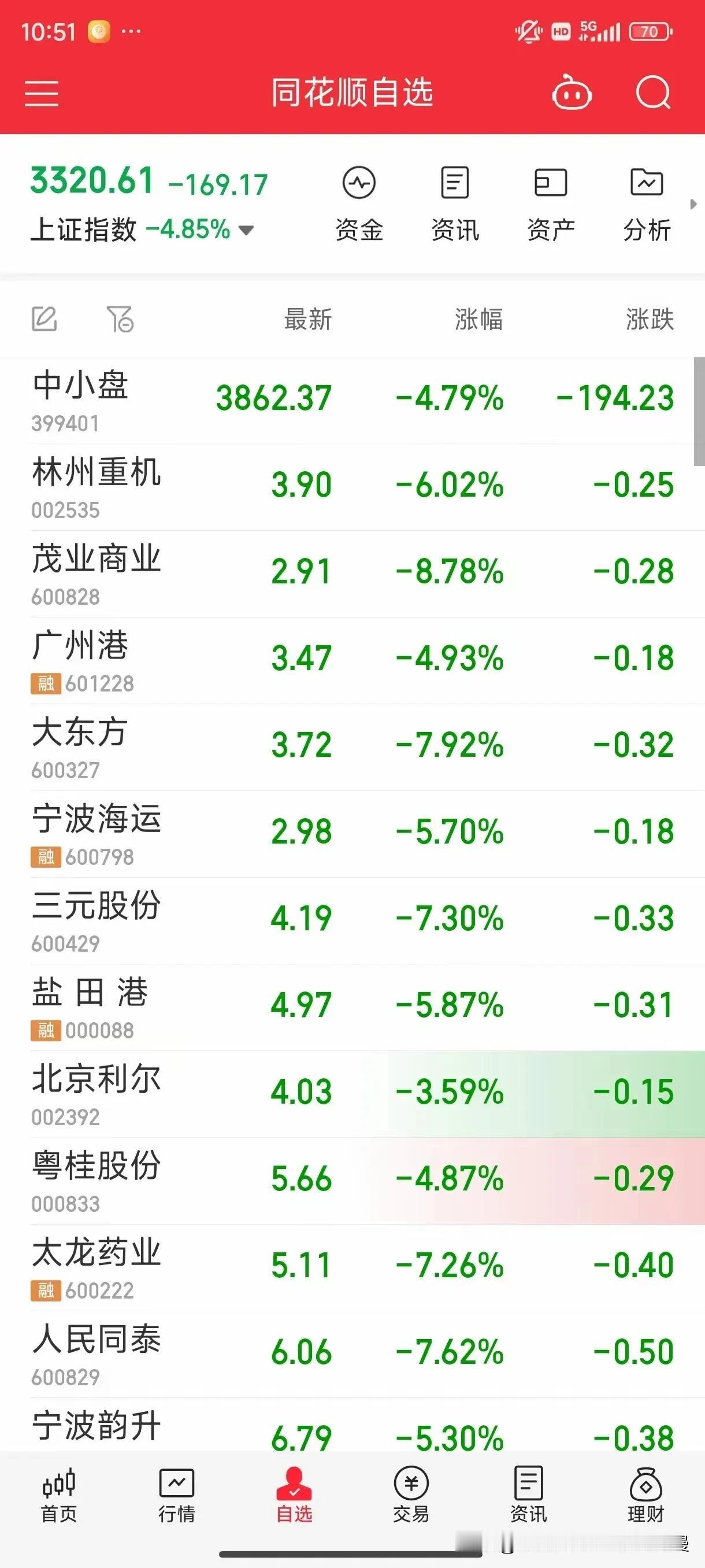 前几天股票还高涨，很多人都入手了。怎么今天就下铁了？赚的赚，亏的亏，跟赌博一样[