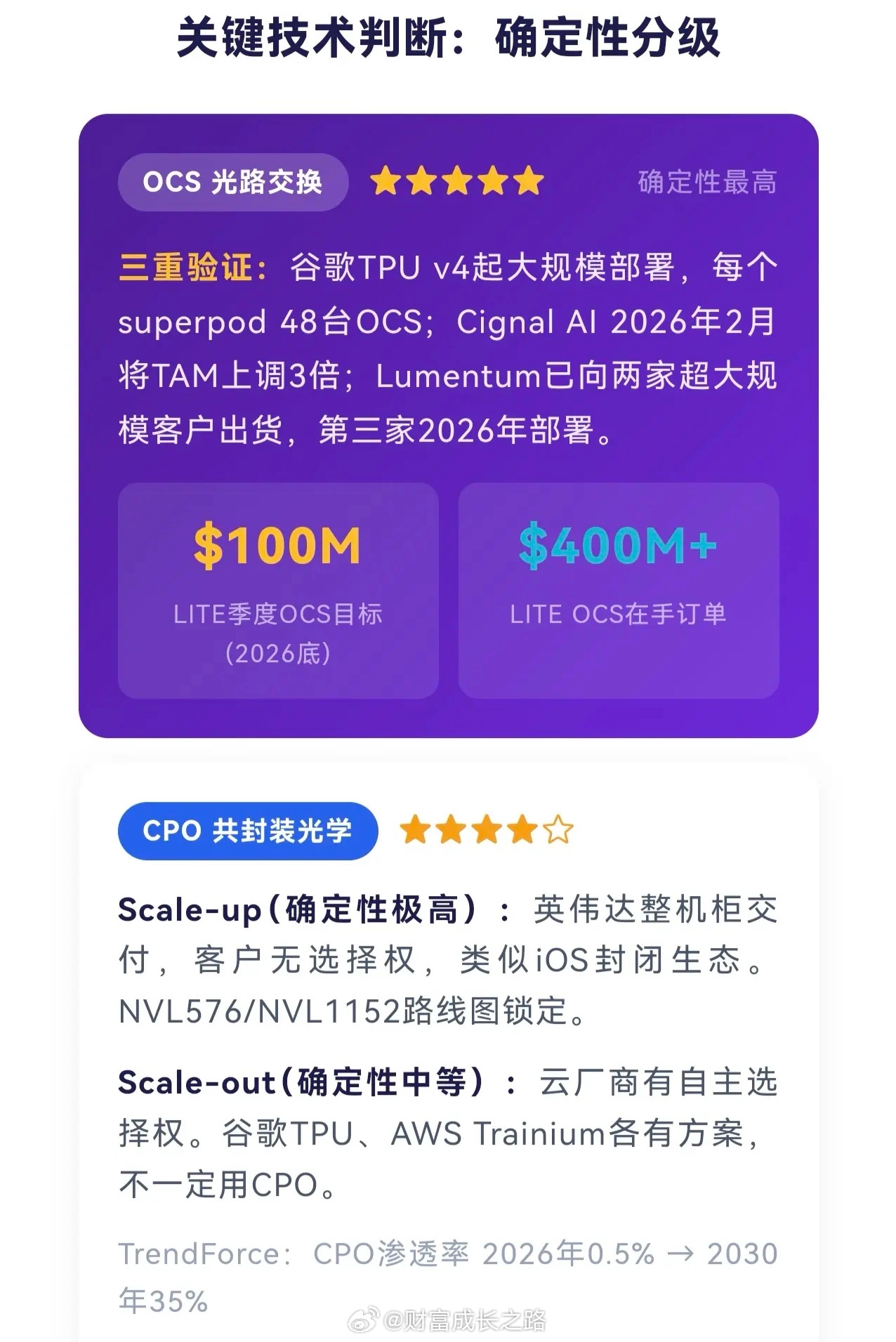 你要站在光里，无论是美股还是大A。核心观点：2026-2028年是从铜到光的关键