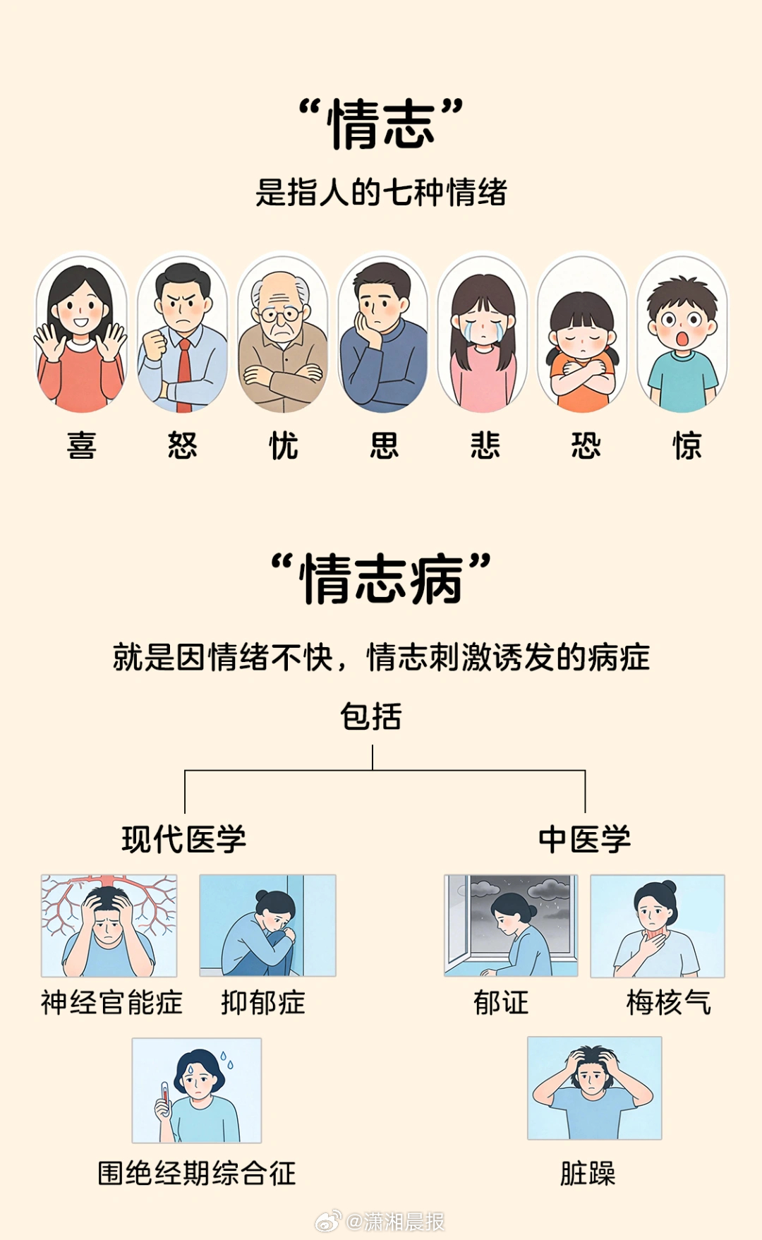 【开学前要先哭一场才敢进校门，30岁女教师因一调皮学生确诊“情志病”】春节假期结