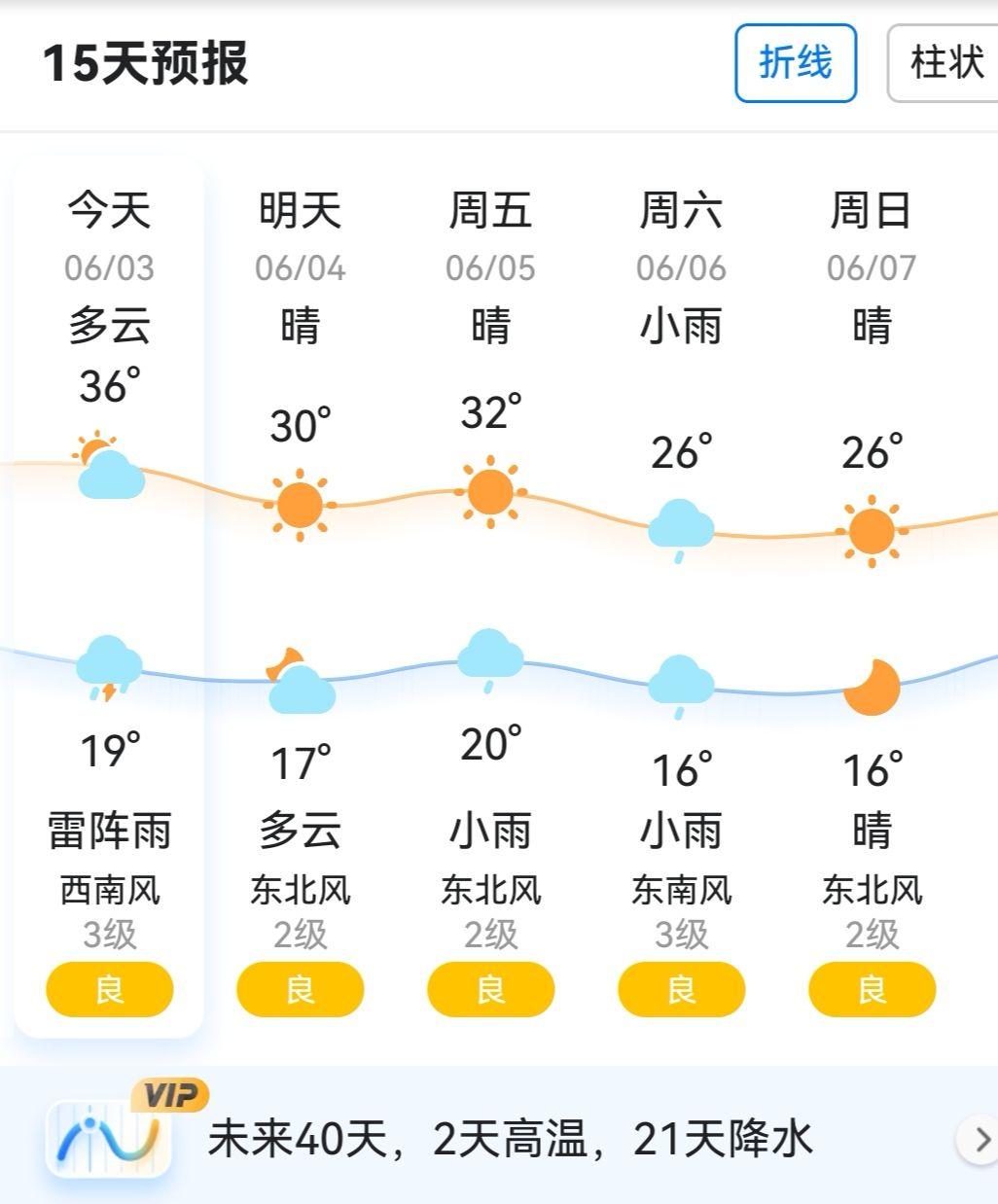 天气列表