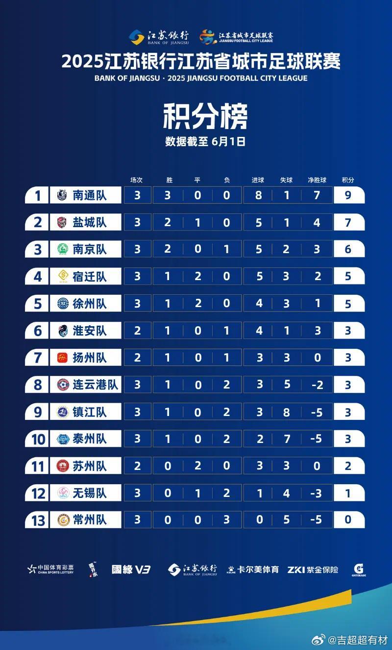 江苏省内的足球赛人气很高，南京发布都说“比赛第一、友谊第十四”。心想为啥会这样，