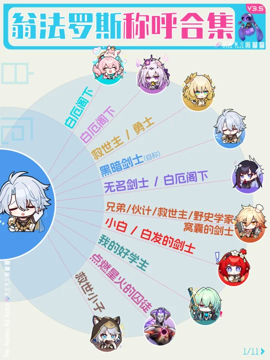 谁才是掌握「外号火种」的半神？【合集】