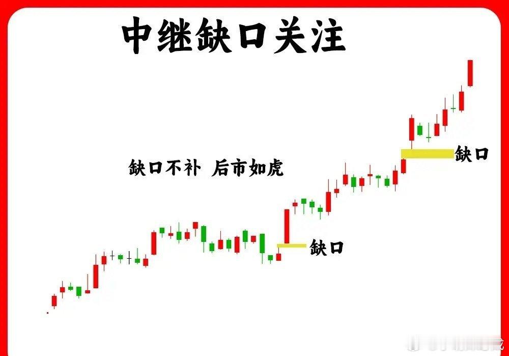 注意了！一旦出现这八种形态，我会毫不犹豫关注起来，一旦出现说明下方有很强势的支撑