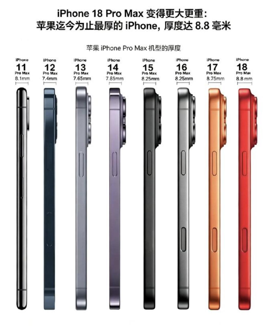iphone18这比iPhone17还要厚，那promax还拿得动吗