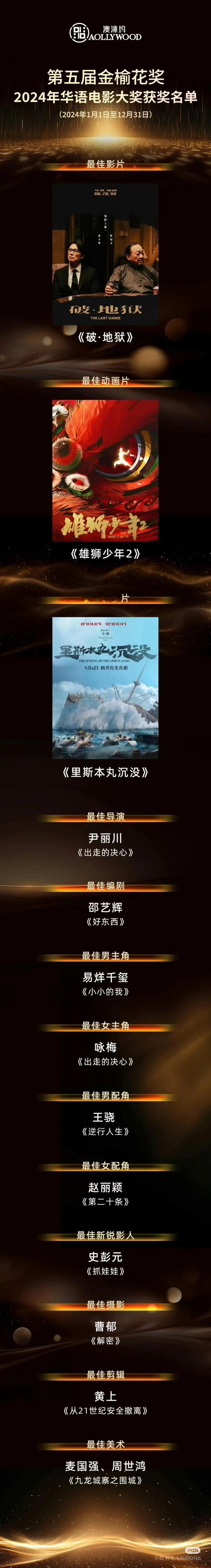 第五届金榆花奖2024年华语电影大奖获奖名单最佳女配角赵丽颖《第二十条》[打ca