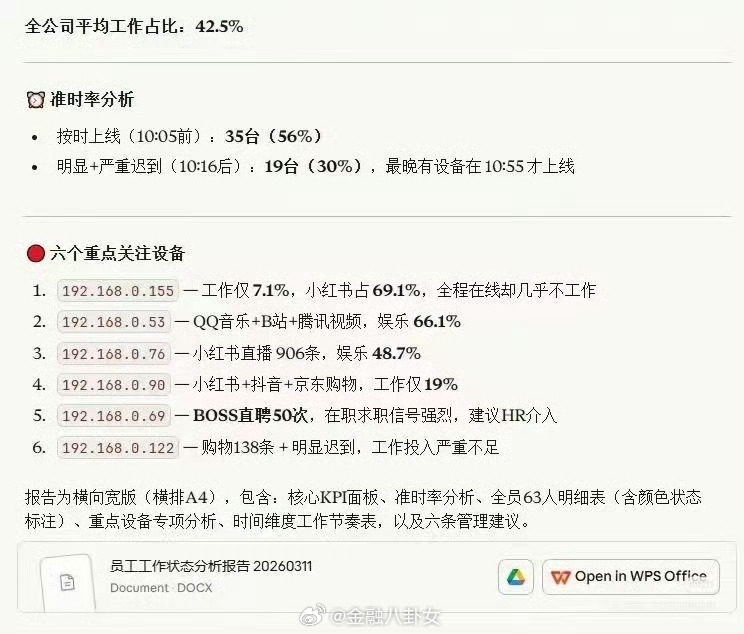 这…以后谁还敢连公司Wifi