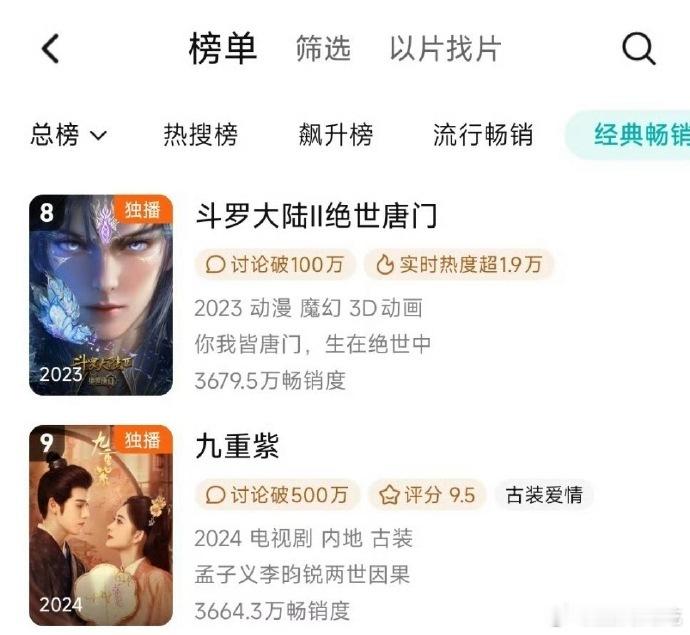 孟子义 李昀锐 《九重紫》腾讯拉新榜升至第九🎉🎉🎉 ​​​