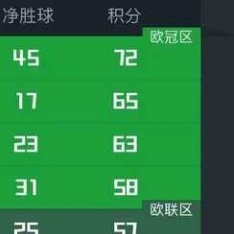 北京时间4月7日，2025/26赛季意甲联赛结束了第31轮的全部较量，积分榜的形