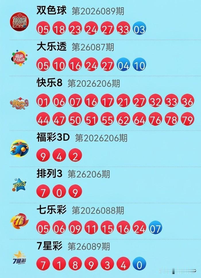 8月4日开奖信息：今晚双色球这开奖号简直就是“强迫症福利局”加“数学鬼才秀”！双