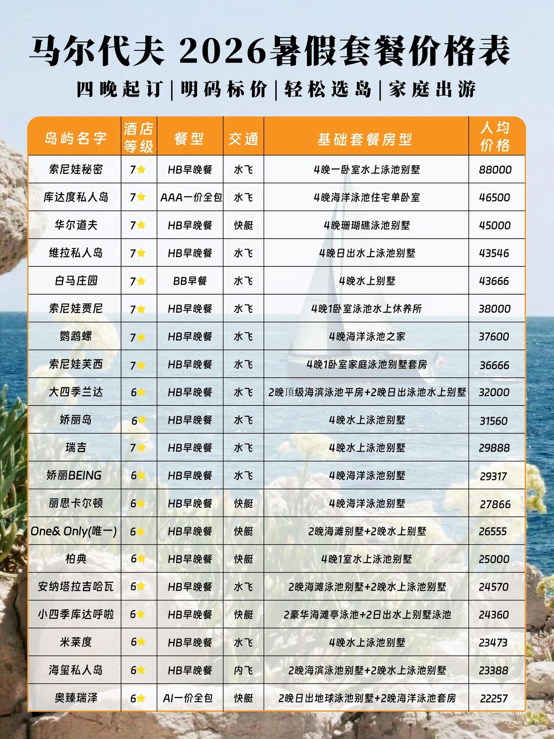 2026马代暑假大跳水🔥4k住顶奢！保姆级选岛