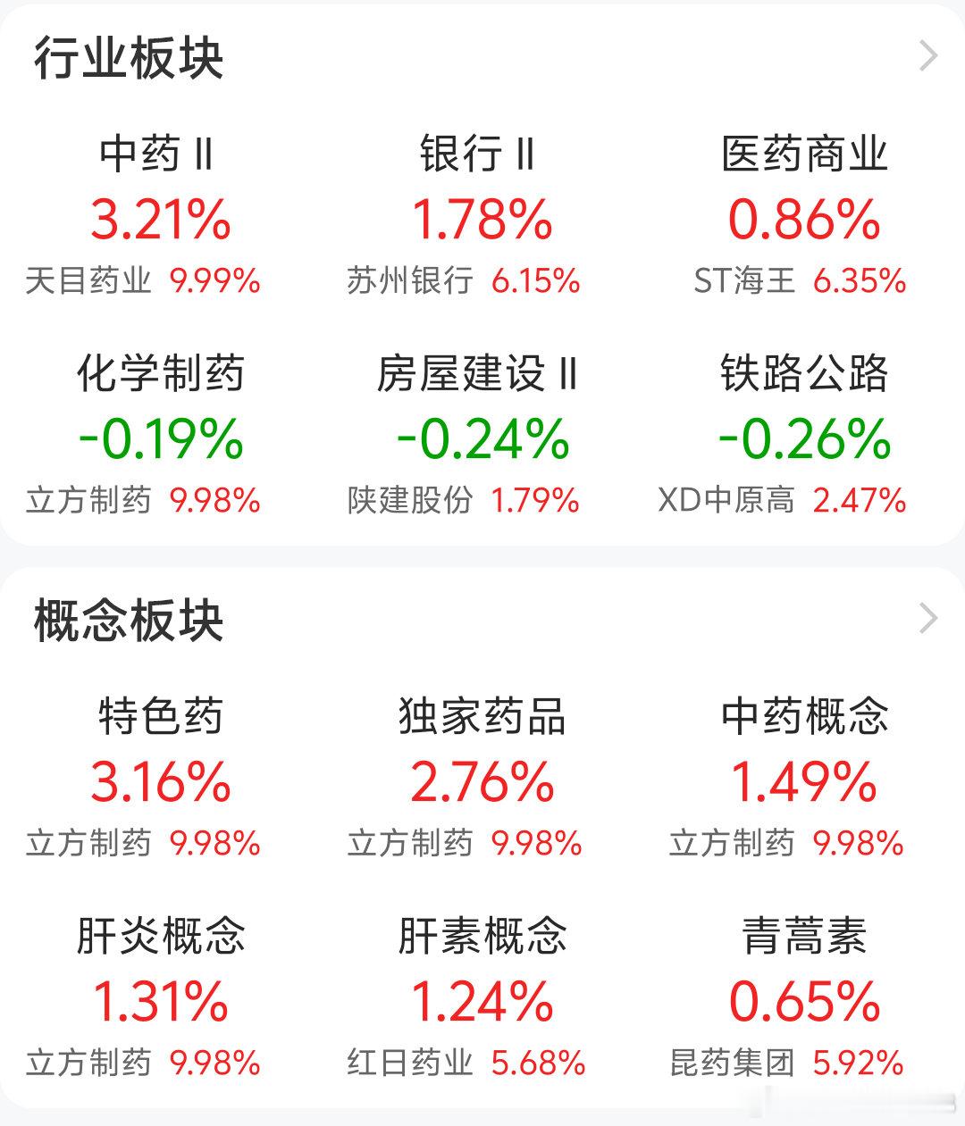 今日午评！（7月13日）今天这盘面，真没啥好说的早上开盘就直接跪了，比想象的还惨