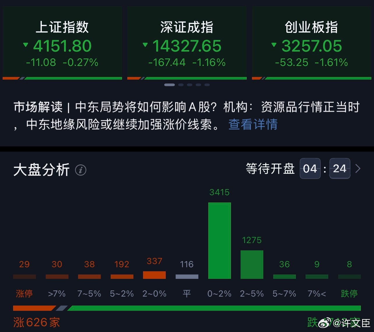 a股 开盘情况已经比我想象的好很多了，没什么可怕的