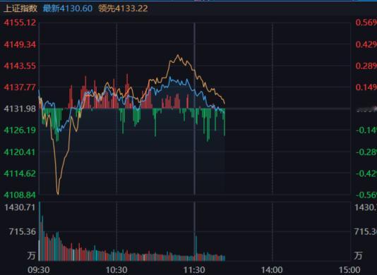 量化猛干算力，其它板块稍微有点撑不住了。 