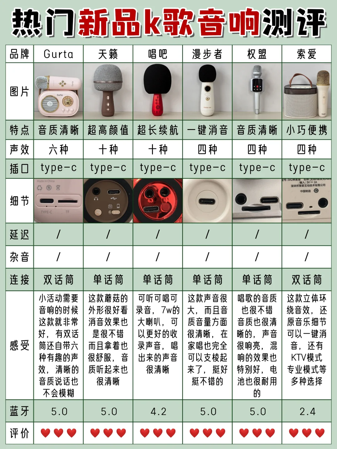 不要太会选了！选新品k歌音响一定要做功课