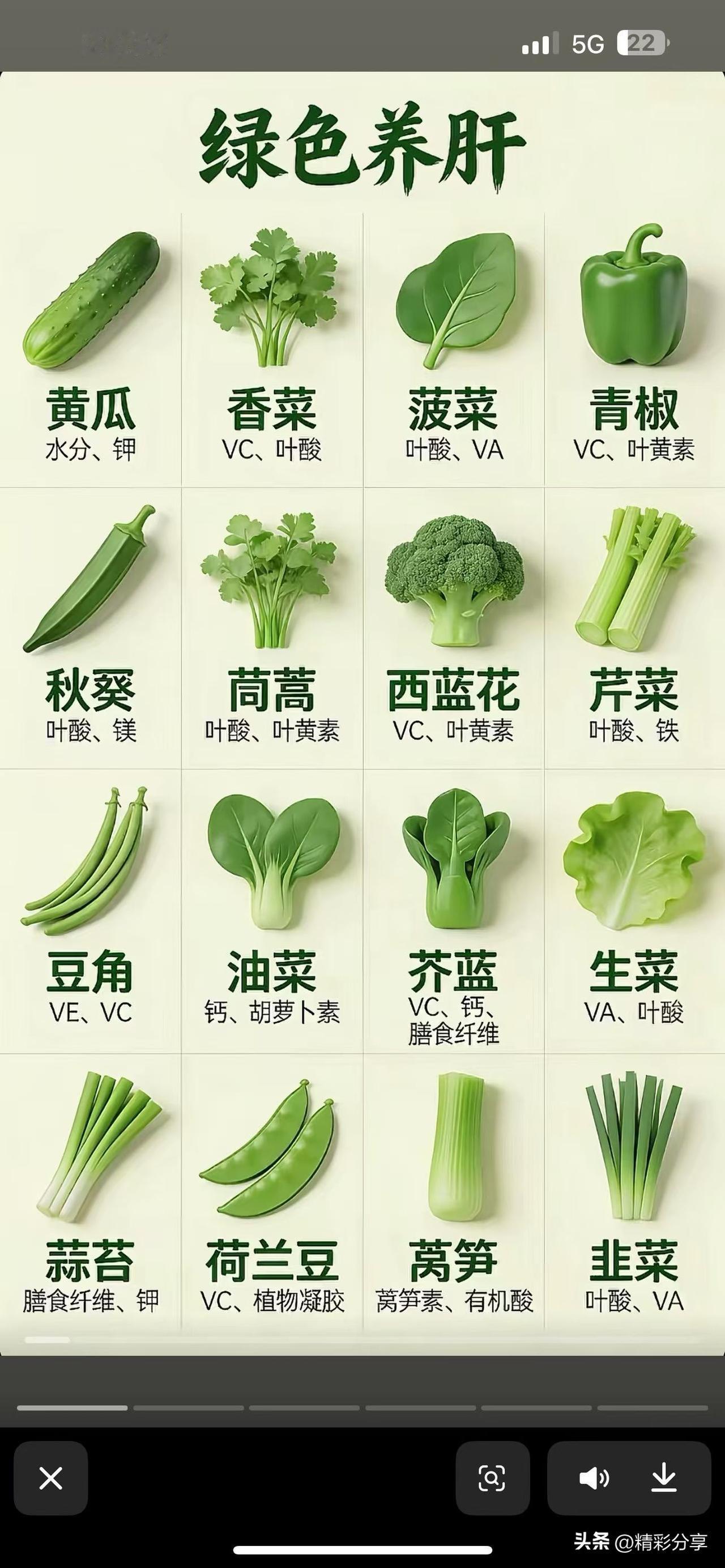 怎么吃饭对身体好？中国对食疗的研究真是透彻。中医相信，不同事物根据颜色有不同的滋