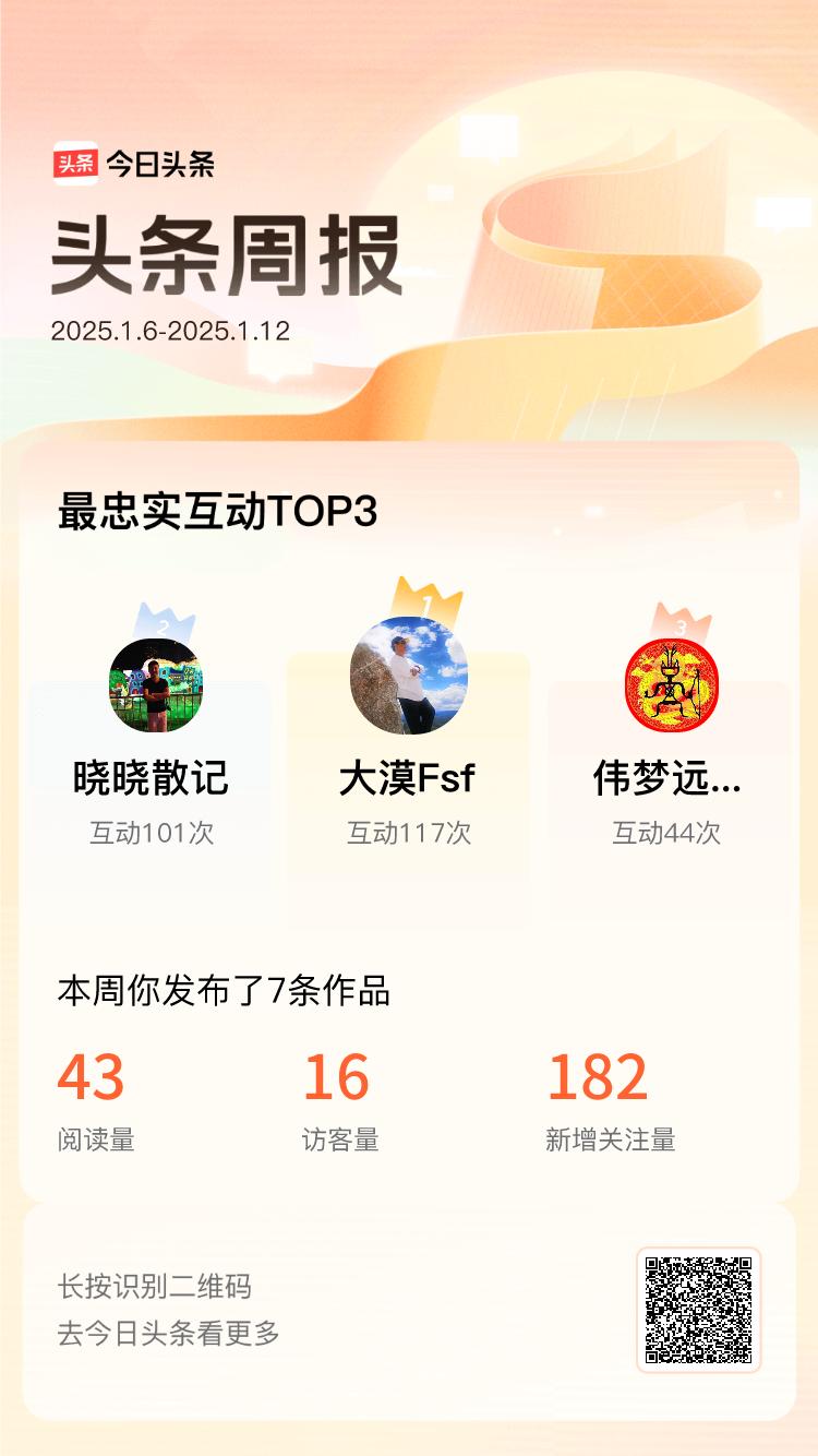 周报数据出炉！上周跟我互动最为频繁的小伙伴是@大漠Fsf@晓晓散记@伟梦远飞的v