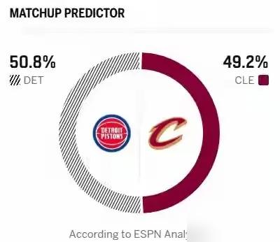 你以为活塞能稳吃残阵骑士，结果哈登带着三个小弟硬是把联盟第一的脸打肿了。
 
阿