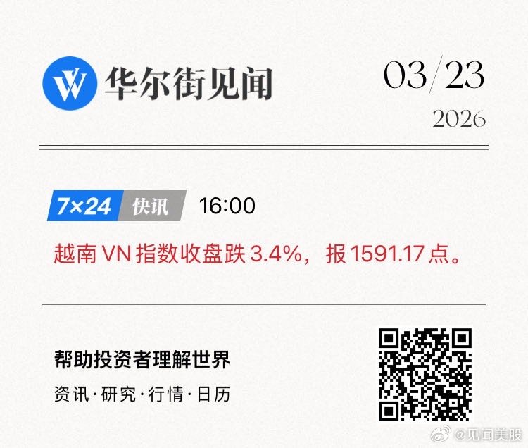 越南VN指数收盘跌3.4%，报1591.17点。   网页链接 (来自