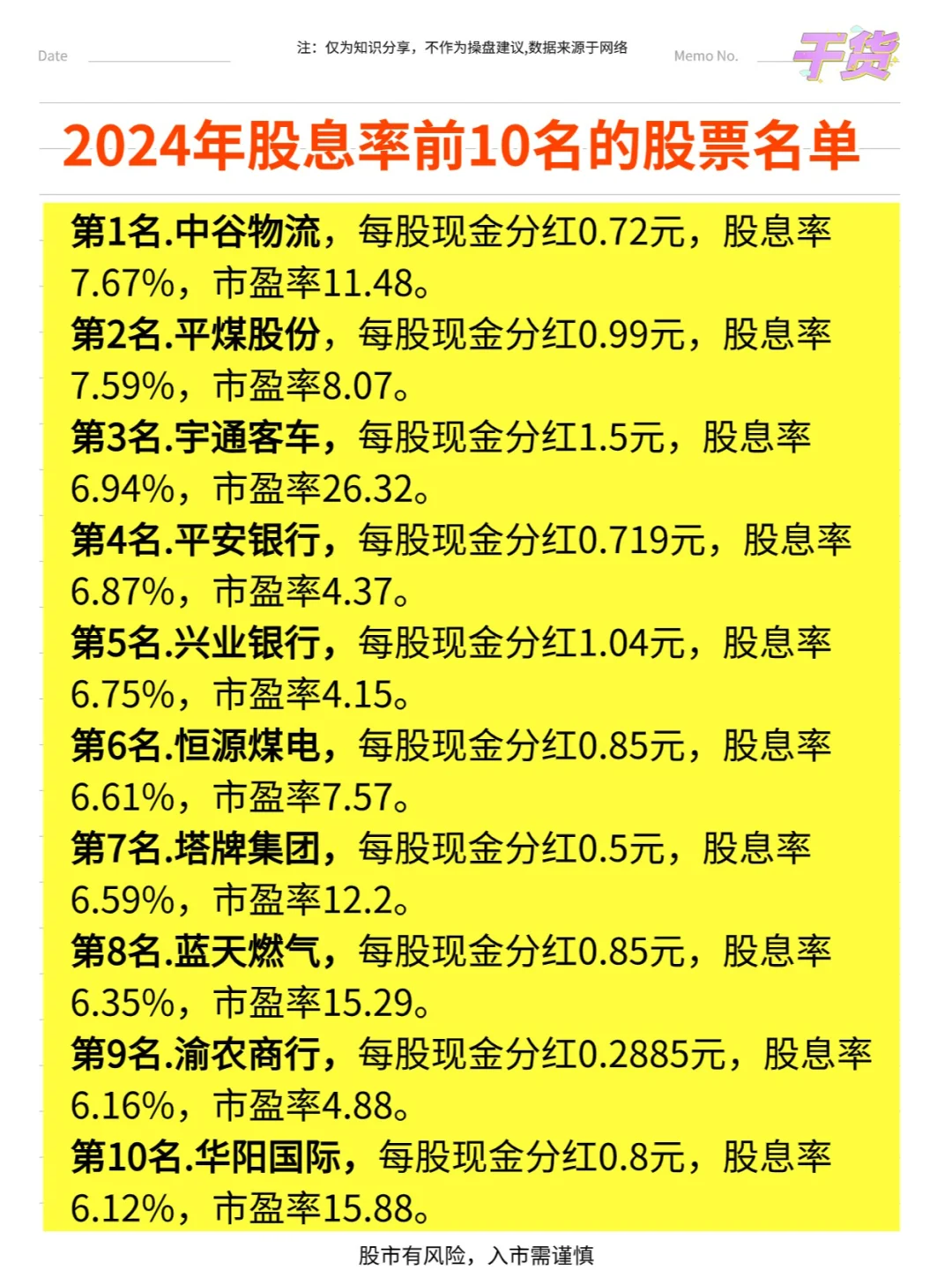 2024年股息率前10名的股票名单