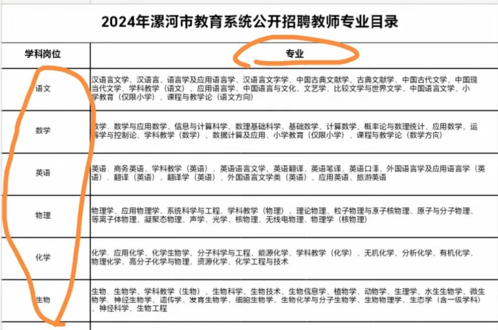 2024年教师招聘越来越“变态”，
对年龄、学历、专业要求越来越严格，
有人考编