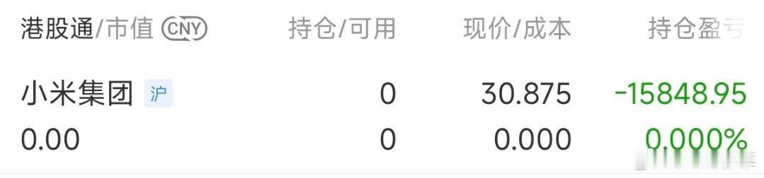 清仓了 不跟小米玩了 一直跌有点难受 等yu9快上了 我再买进去 武汉