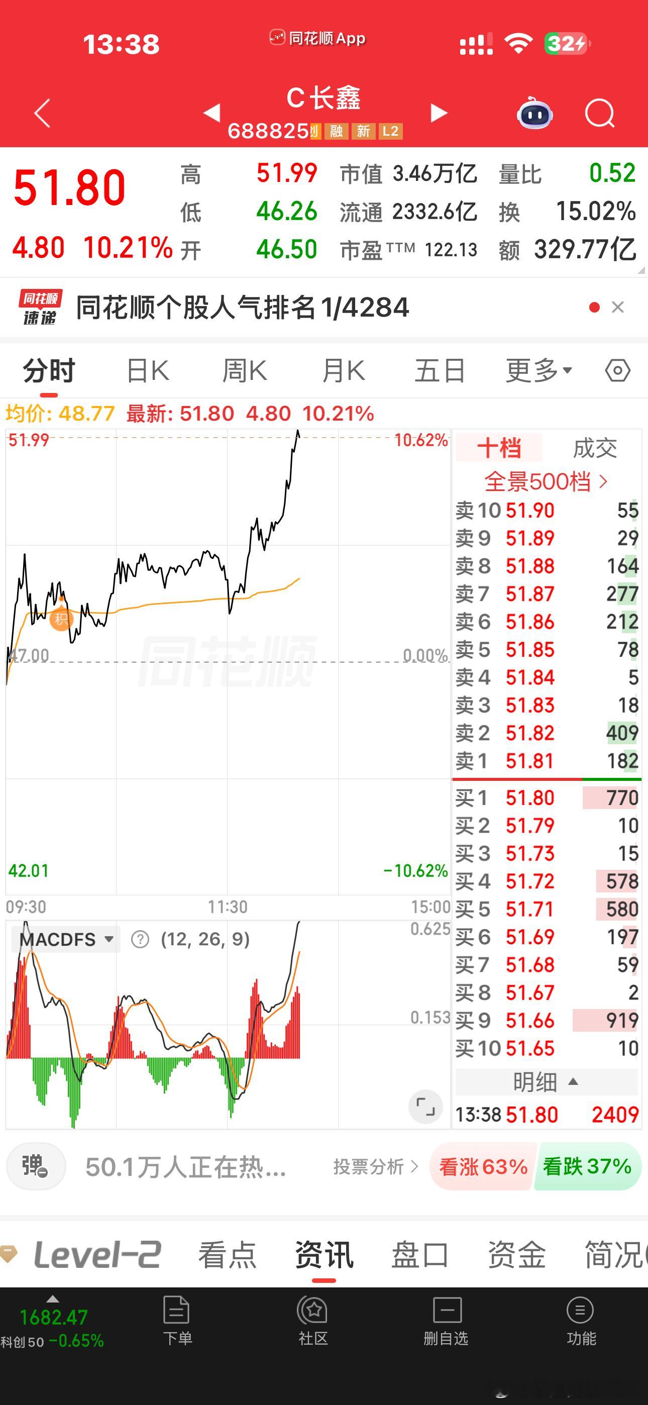 这雨下得连绵不绝，没停没歇的真的要崩溃呀长鑫10个点了，我去。。。
