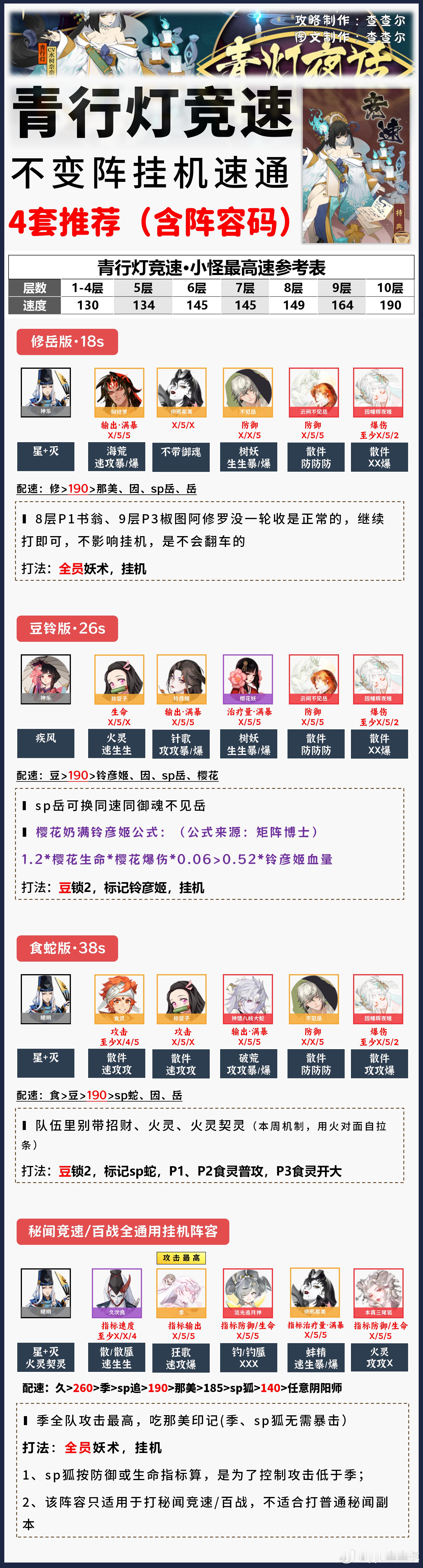 阴阳师手游超话创作官acg优创官 【青行灯竞速】1-10层不变阵挂机，4套+阵容