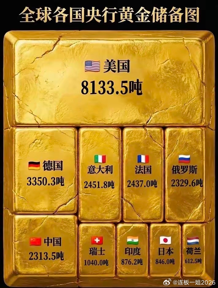 6月7日央行数据出炉，5月末我国黄金储备达7496万盎司，单月增持32万盎司，至