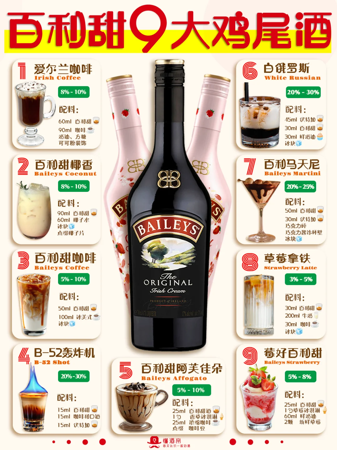 百利甜9大鸡尾酒🍸秒变Home Bar主理人✅