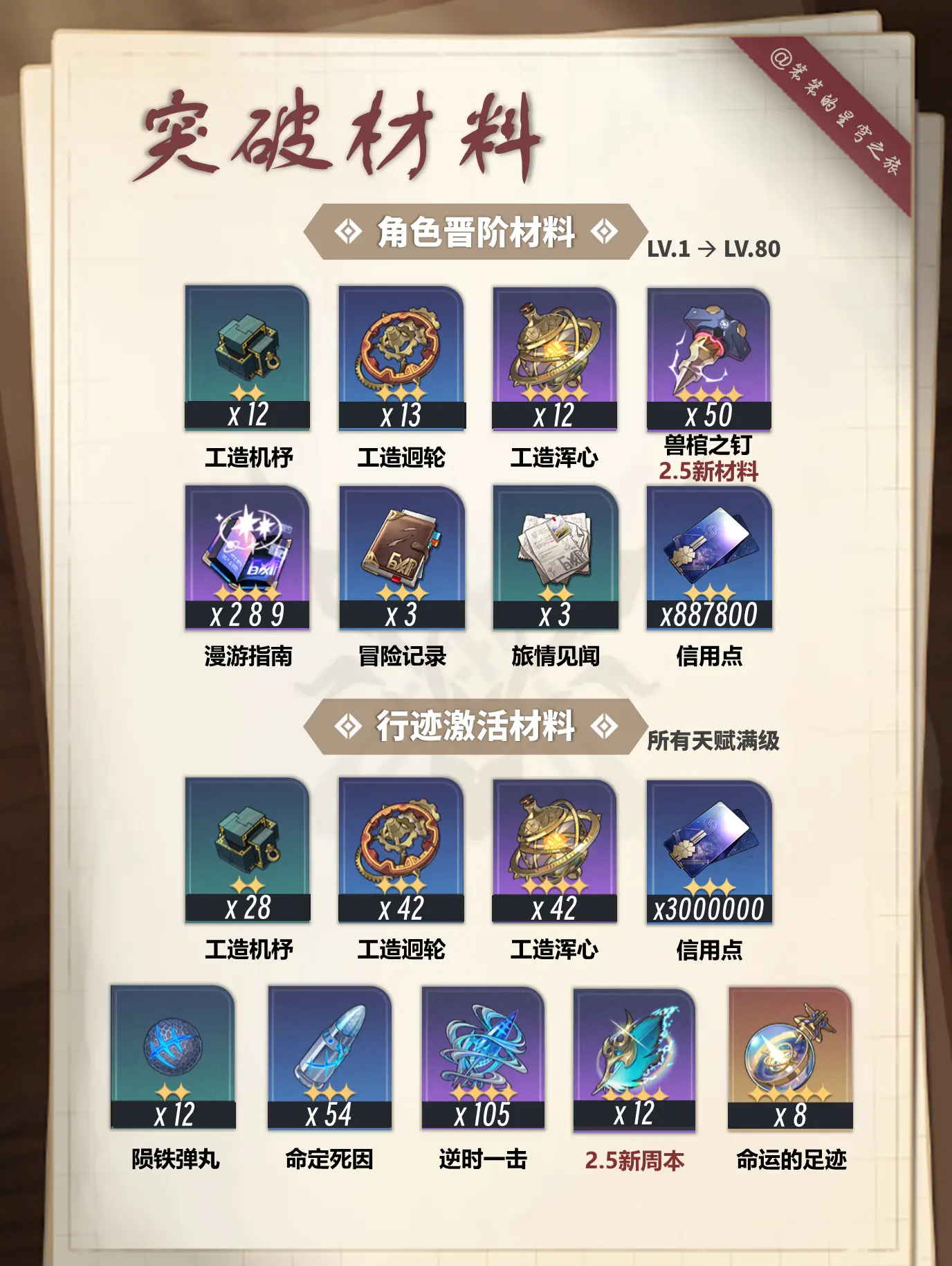 貊泽超详细角色培养攻略 。🐱大家好，我是笨笨的铲屎官 本篇是貊泽的培...