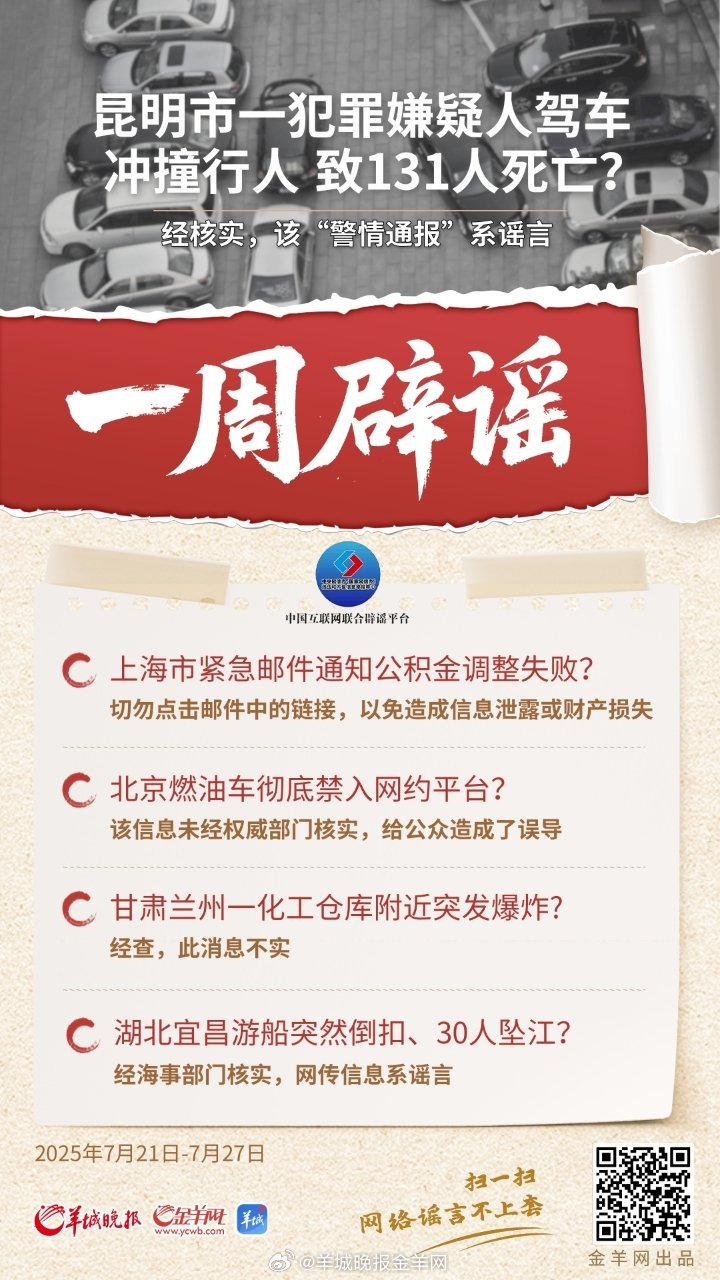 #一周辟谣##照谣镜# ​​​
